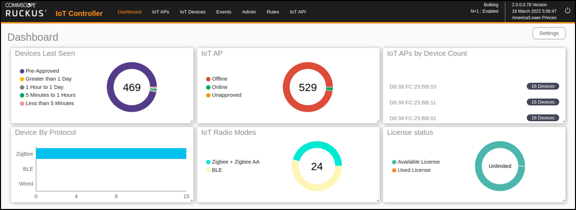 Getting to know the Dashboard