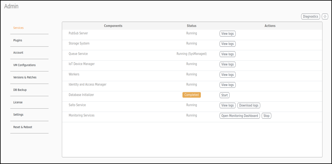 Managing Service Page