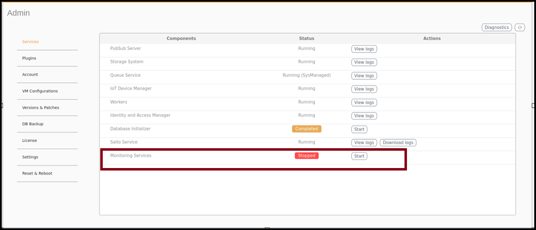 Activating Monitoring Services