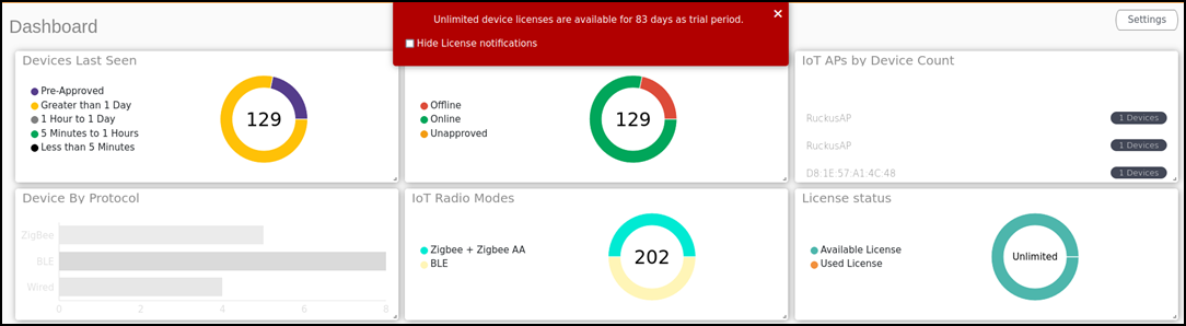 RUCKUS IoT Controller Dashboard