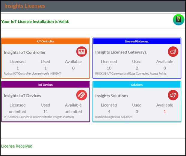 Insights Licenses