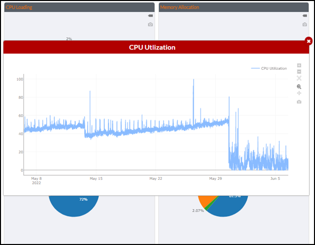 Viewing Loading Data