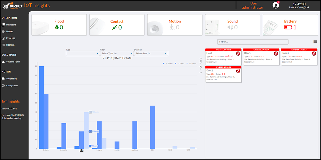 Getting to know Dashboard Getting to know Dashboard