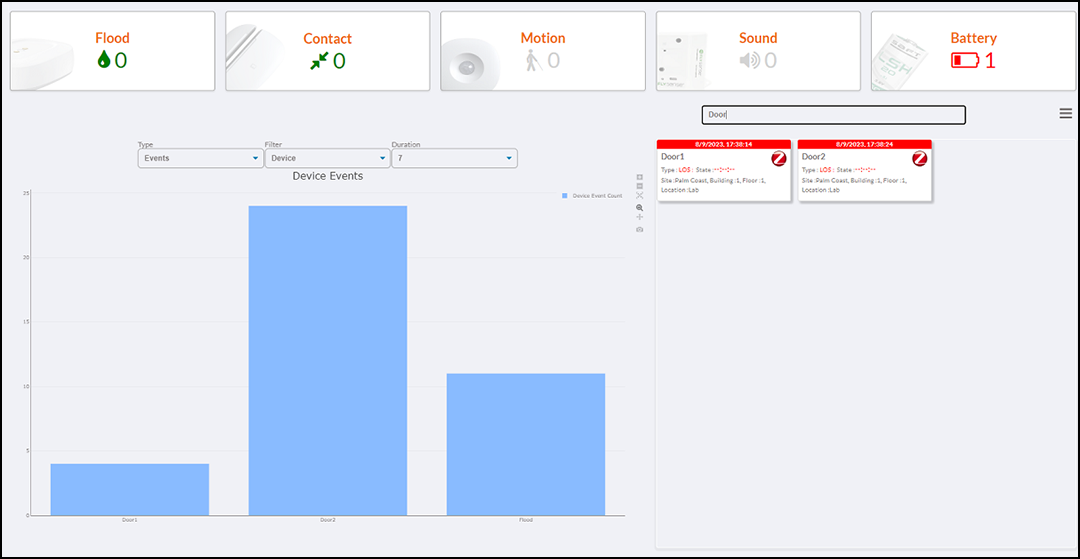 Dashboard Components