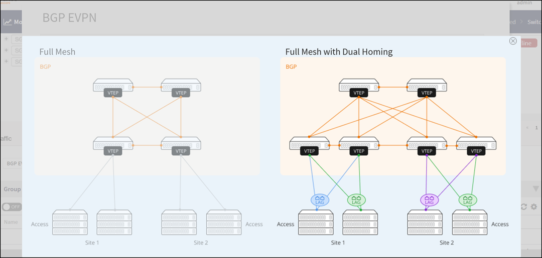 Full Mesh Diagram Available in the SmartZone U