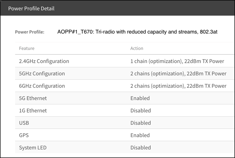 Viewing the Power Profile Details