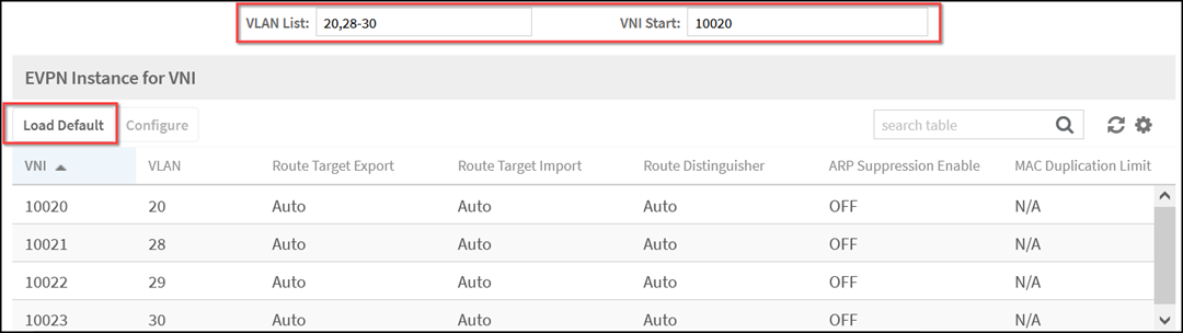 Loading the Default Mappings
