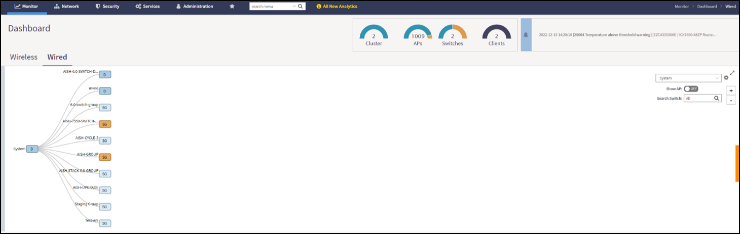Viewing Wired Dashboard